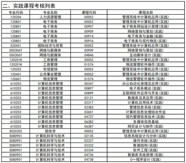 實踐考核