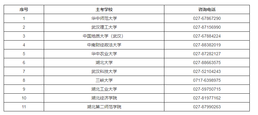 面向社會開考的主考學(xué)校及咨詢