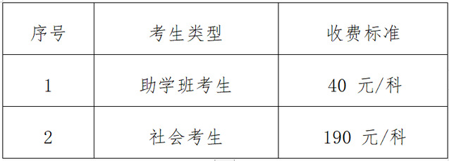 繳費標準
