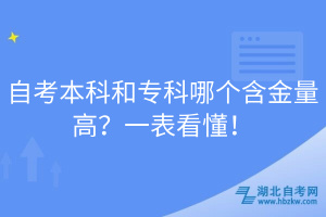自考本科和?？颇膫€含金量高？一表看懂！