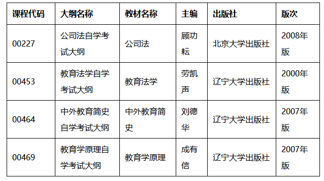 湖北自考調(diào)整《教育學(xué)原理》等4門課程新版考試用書啟用時間通知