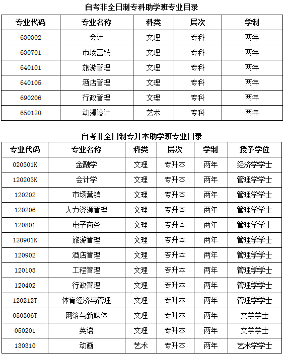 湖北經(jīng)濟(jì)學(xué)院自考招生專業(yè)