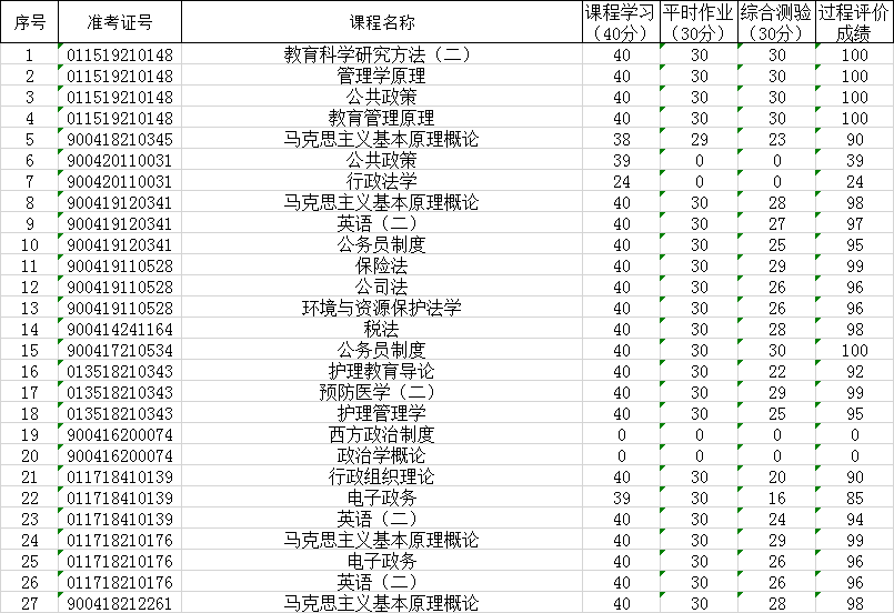 2020年10月武漢大學(xué)自考網(wǎng)絡(luò)助學(xué)成績公示