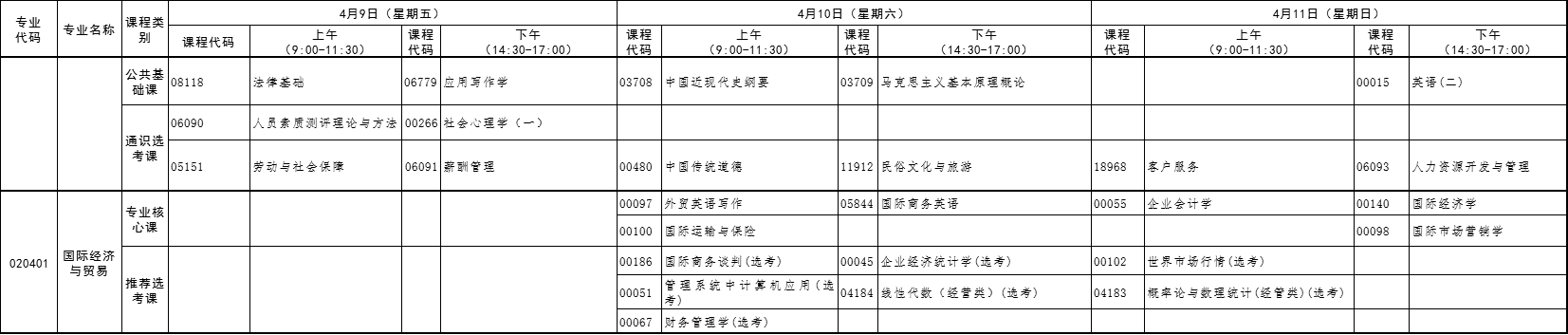 2021年4月湖北自考專升本國(guó)際經(jīng)濟(jì)與貿(mào)易考試課程