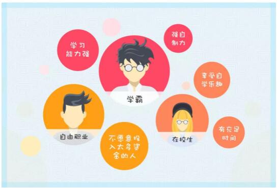 如何利用官方網(wǎng)站進(jìn)行自考自學(xué)？