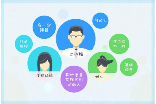 想要花錢(qián)省時(shí)間就這樣選擇自考助學(xué)機(jī)構(gòu) 想要花錢(qián)省時(shí)間就這樣選擇自考助學(xué)機(jī)構(gòu)