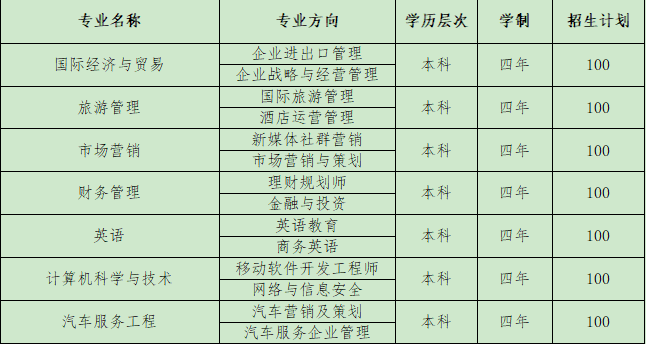 自考招生專(zhuān)業(yè)計(jì)劃