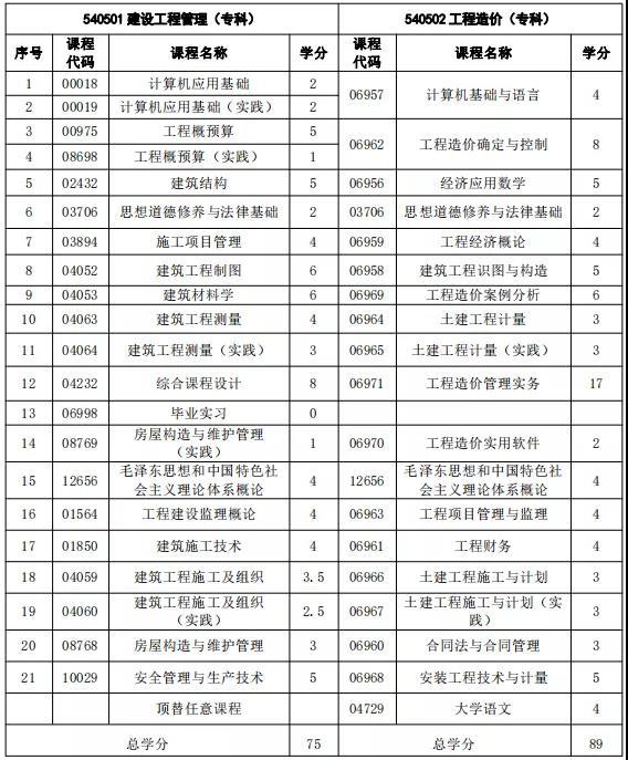 注意！福建自考這3個(gè)專業(yè)新生停止報(bào)考！