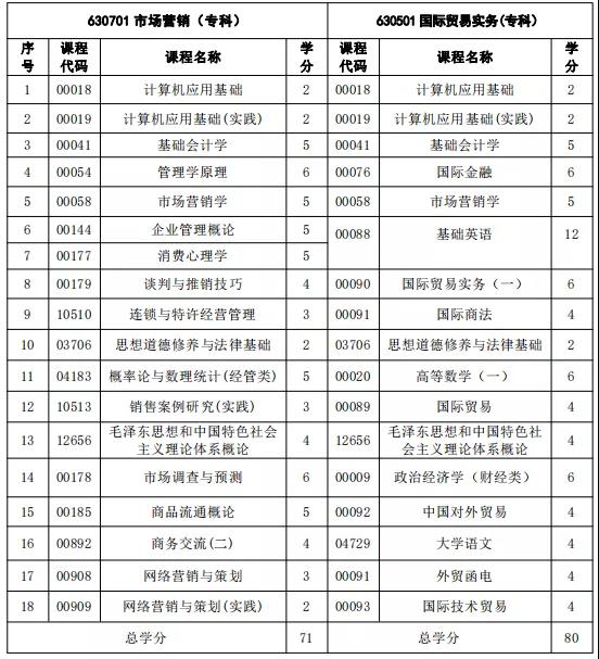 注意！福建自考這3個(gè)專業(yè)新生停止報(bào)考！