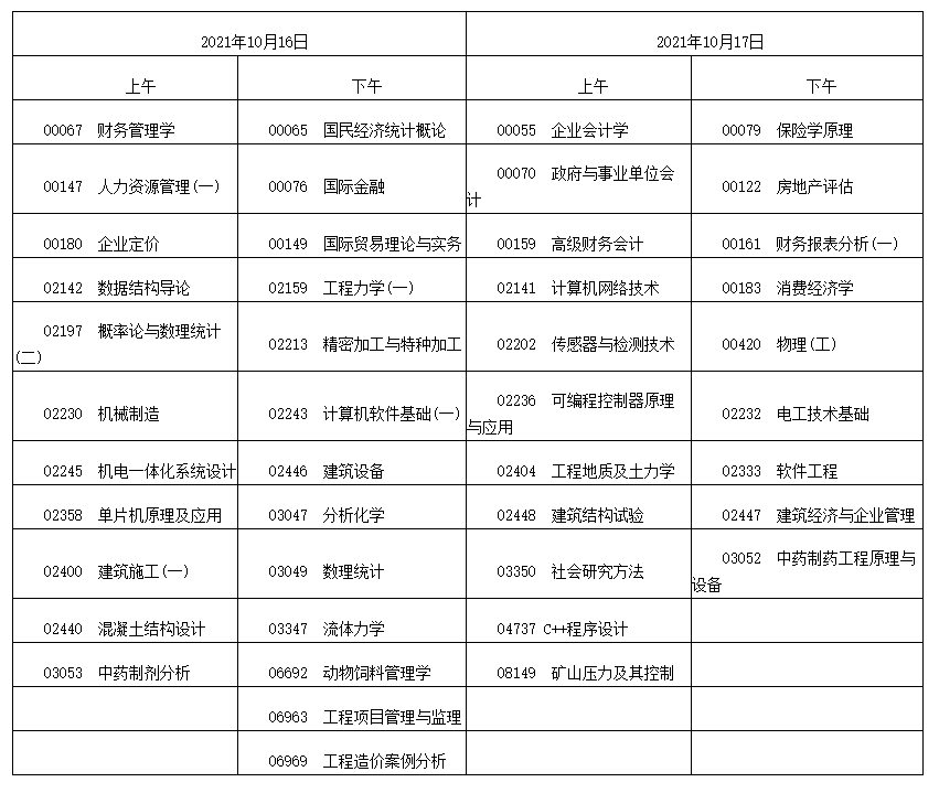 2021年10月江西自考可以攜帶計算機的課程有哪些？