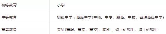 自考學(xué)位證和學(xué)歷證是什么？有什么區(qū)別？