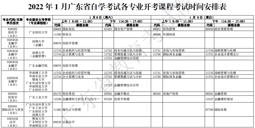 2022年1月廣東自考考試時間:1月8日-1月9日 2022年1月廣東自考考試時間:1月8日-1月9日