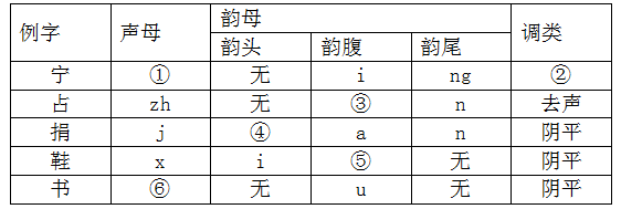 2021年10月湖北自考《現(xiàn)代漢語(yǔ)》真題及答案解析 2021年10月湖北自考《現(xiàn)代漢語(yǔ)》真題及答案解析