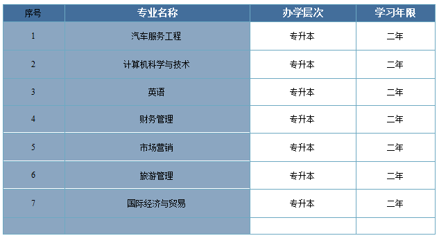 專業(yè) 專業(yè)