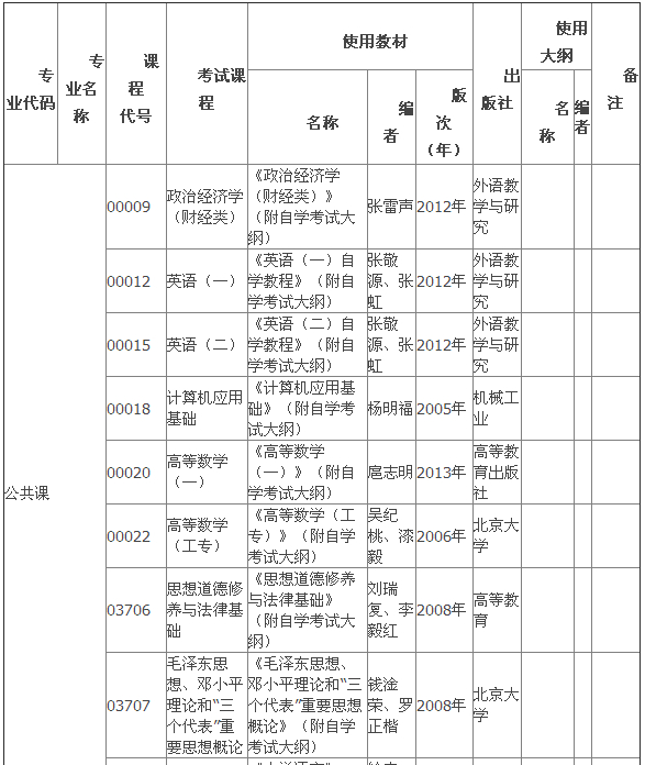 2015年4月湖北自考?？平滩拇缶V