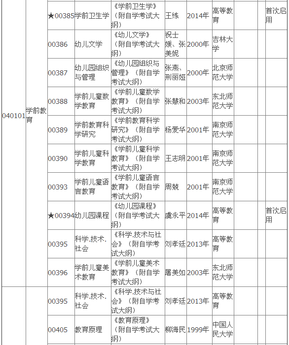 2015年4月湖北自考?？平滩拇缶V
