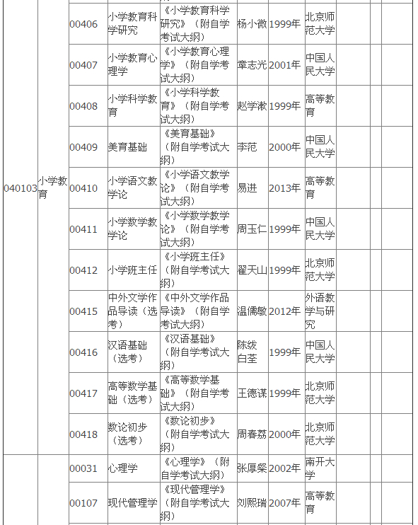 2015年4月湖北自考?？平滩拇缶V