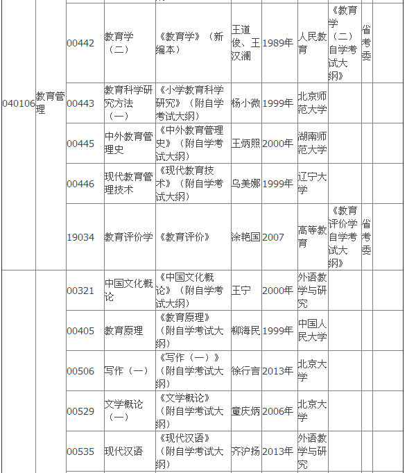 2015年4月湖北自考?？平滩拇缶V