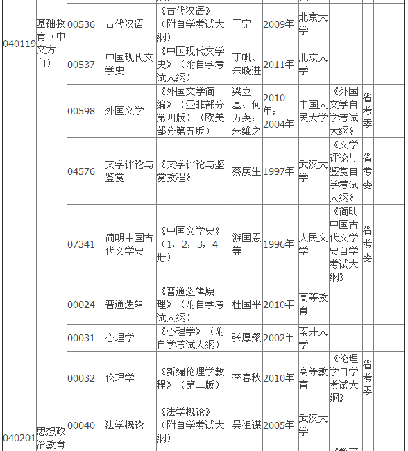 2015年4月湖北自考?？平滩拇缶V
