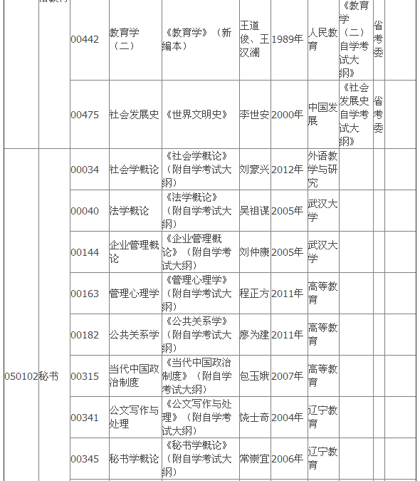 2015年4月湖北自考專科教材大綱