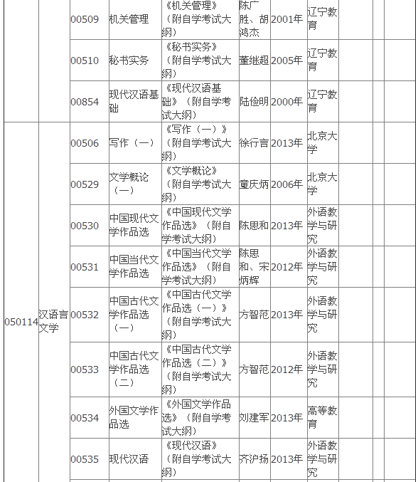 2015年4月湖北自考?？平滩拇缶V