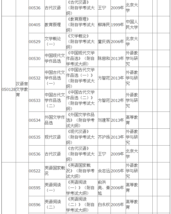 2015年4月湖北自考專科教材大綱