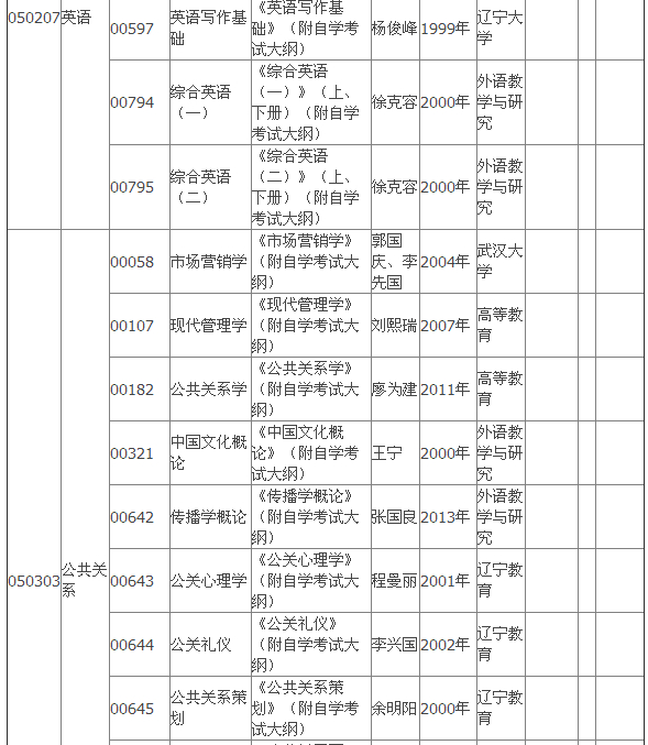 2015年4月湖北自考專科教材大綱