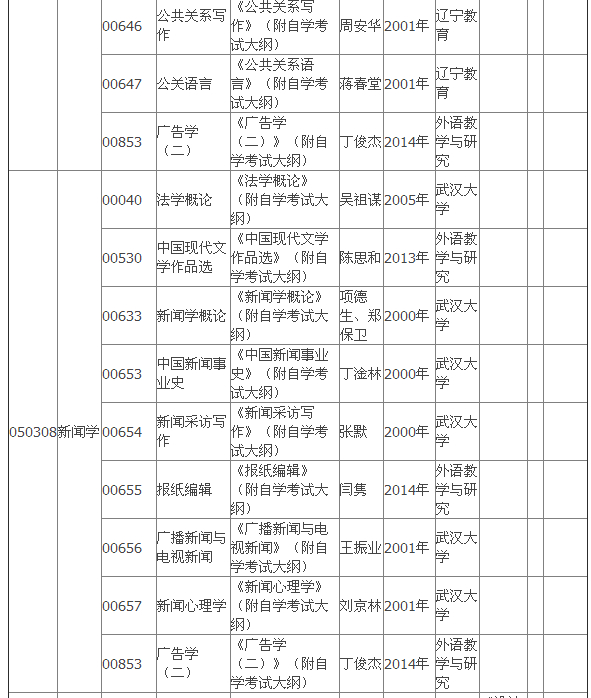 2015年4月湖北自考?？平滩拇缶V