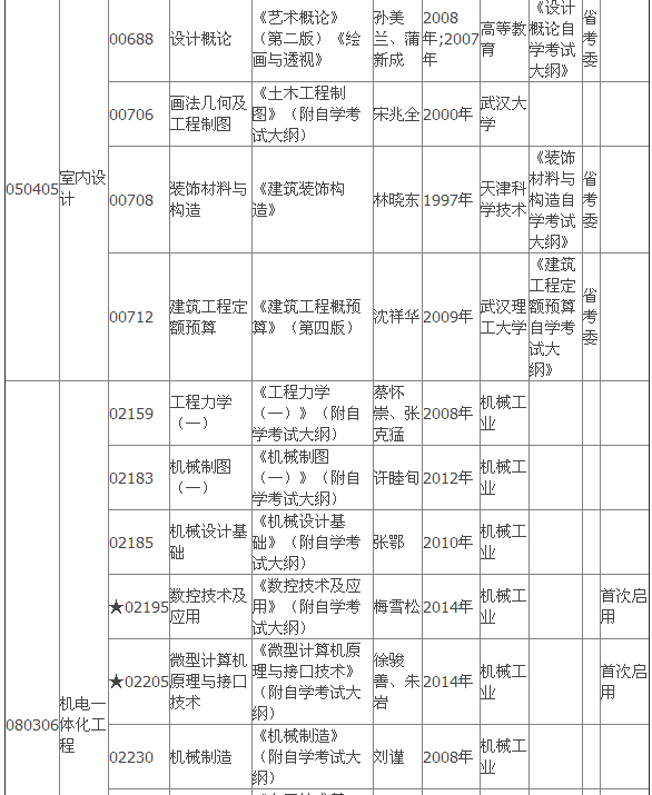 2015年4月湖北自考?？平滩拇缶V