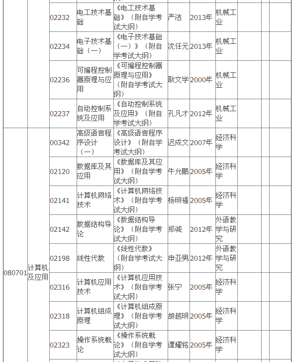 2015年4月湖北自考?？平滩拇缶V