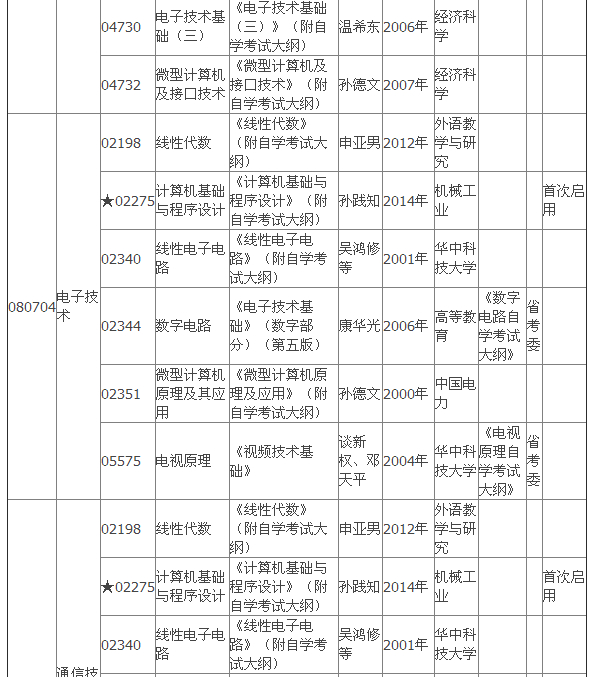 2015年4月湖北自考?？平滩拇缶V