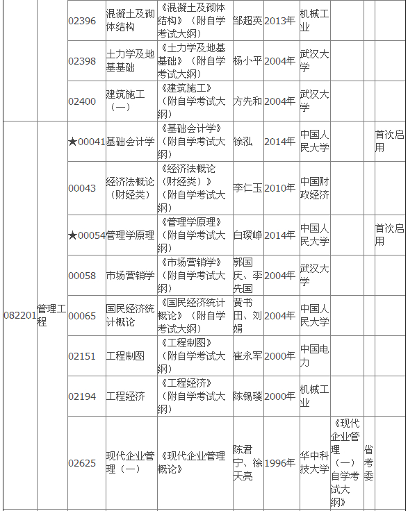 2015年4月湖北自考?？平滩拇缶V