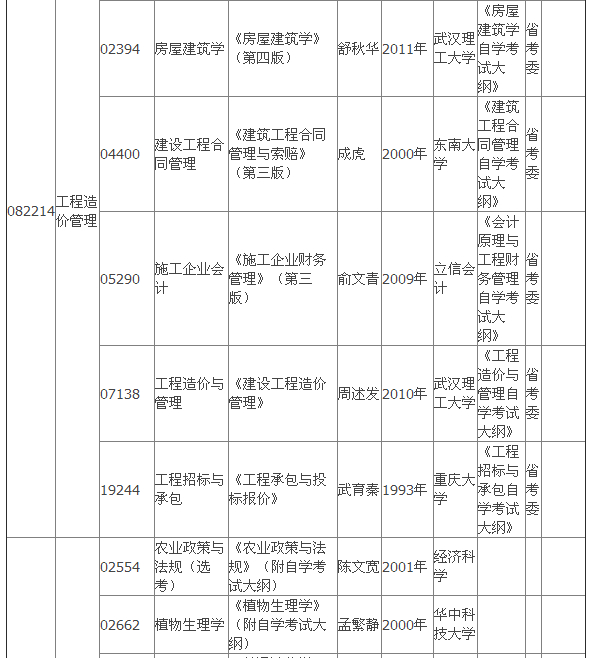 2015年4月湖北自考?？平滩拇缶V
