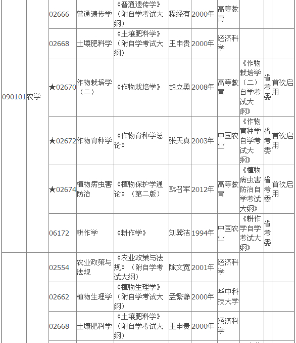 2015年4月湖北自考專科教材大綱