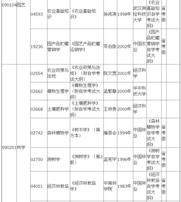 2015年4月湖北自考?？平滩拇缶V
