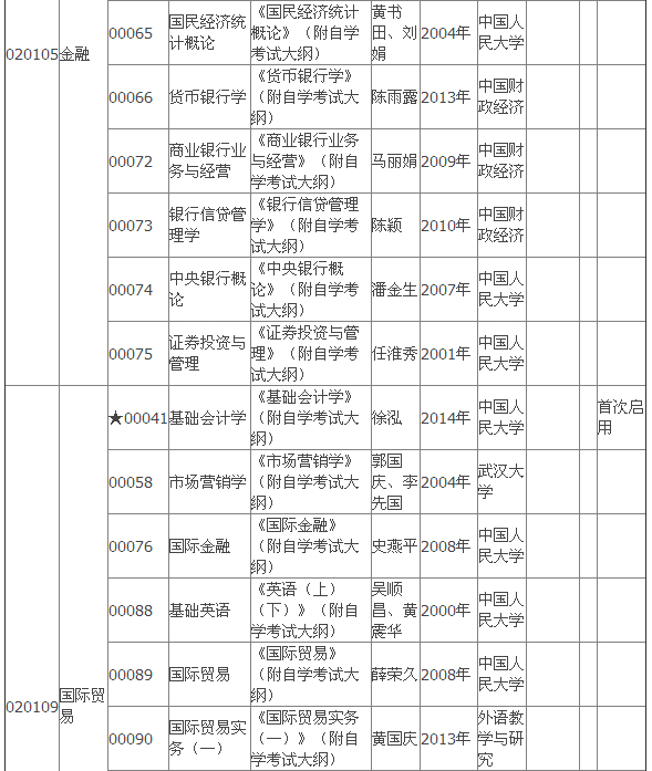 2015年4月湖北自考?？平滩拇缶V