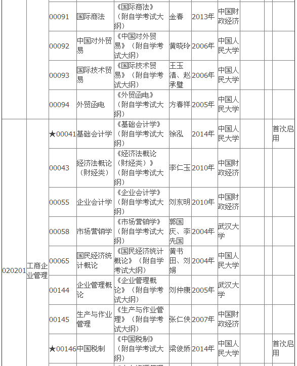 2015年4月湖北自考?？平滩拇缶V