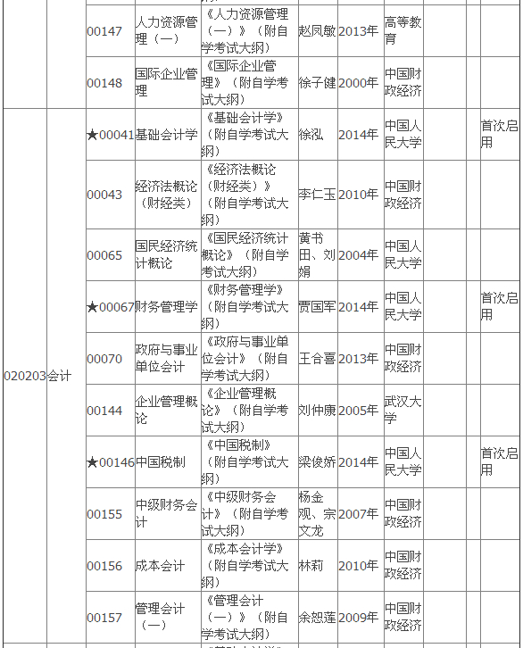 2015年4月湖北自考?？平滩拇缶V
