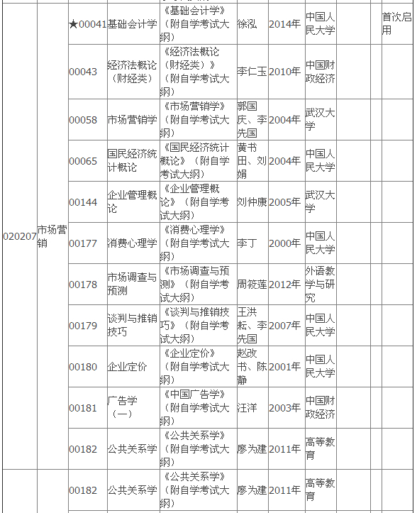 2015年4月湖北自考?？平滩拇缶V