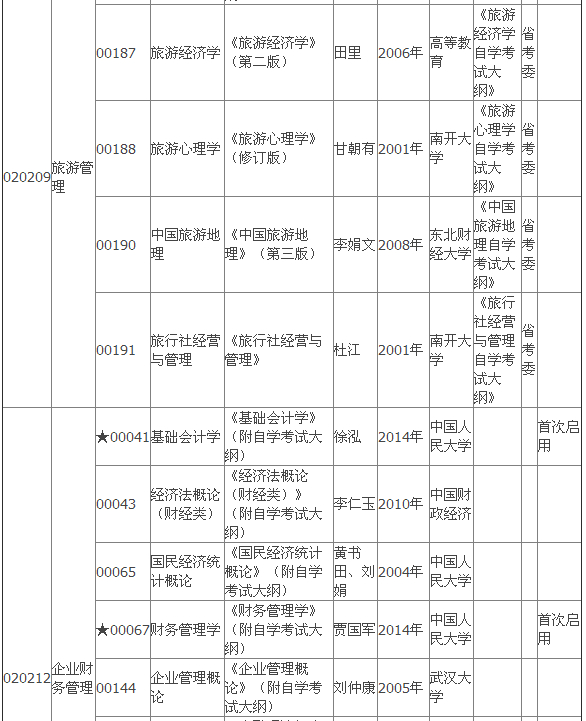 2015年4月湖北自考?？平滩拇缶V