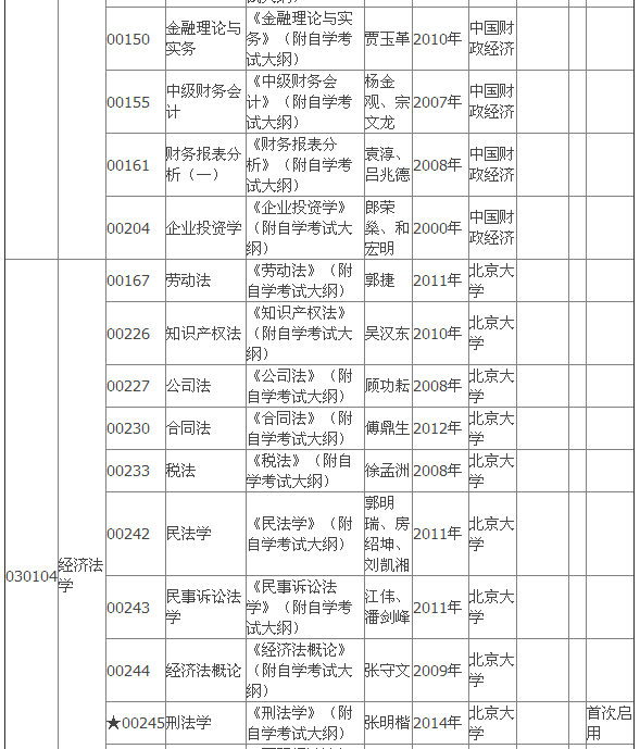 2015年4月湖北自考?？平滩拇缶V