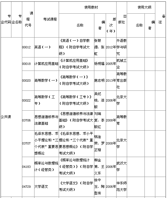 2015年4月湖北自考專科教材大綱說明
