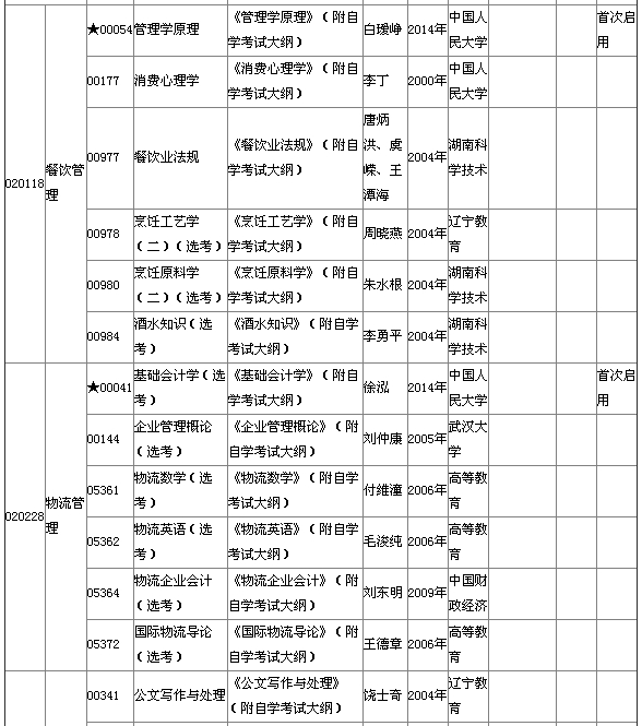 2015年4月湖北自考?？平滩拇缶V說明