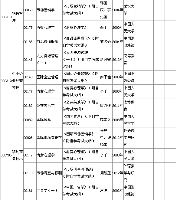 2015年4月湖北自考專科教材大綱說明