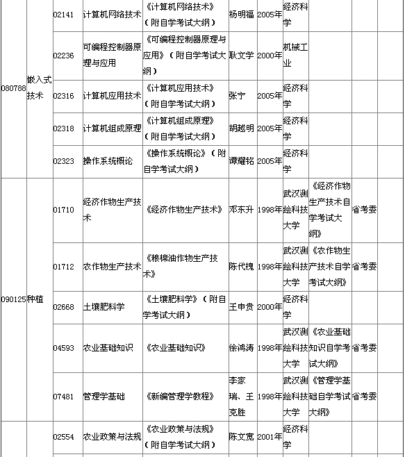 2015年4月湖北自考?？平滩拇缶V說明