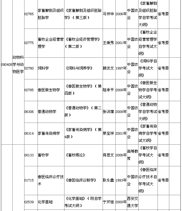 2015年4月湖北自考?？平滩拇缶V說明
