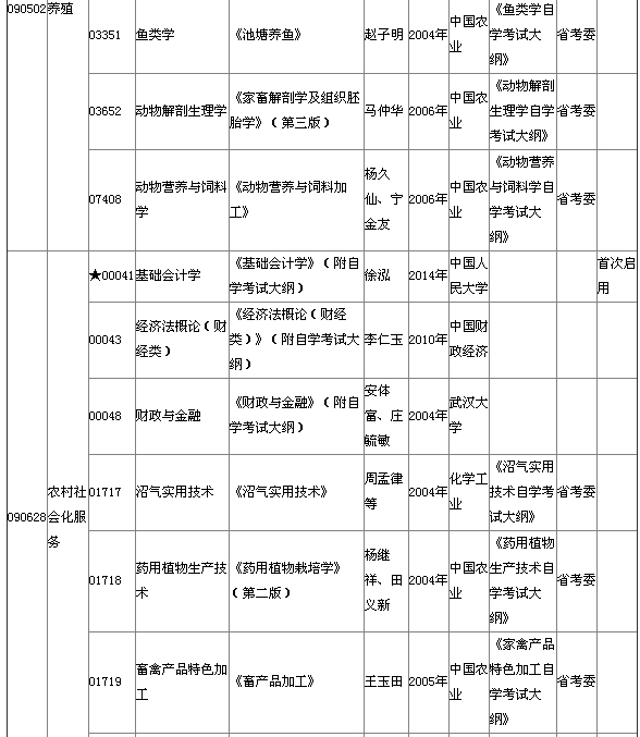2015年4月湖北自考?？平滩拇缶V說明