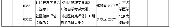 2015年4月湖北自考?？平滩拇缶V說明