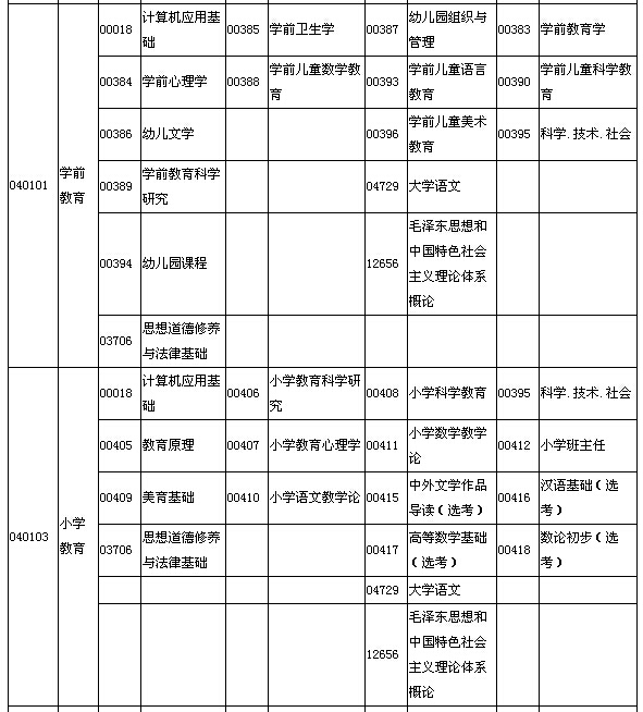 2015年10月湖北自考面向社會開考專業(yè)專科