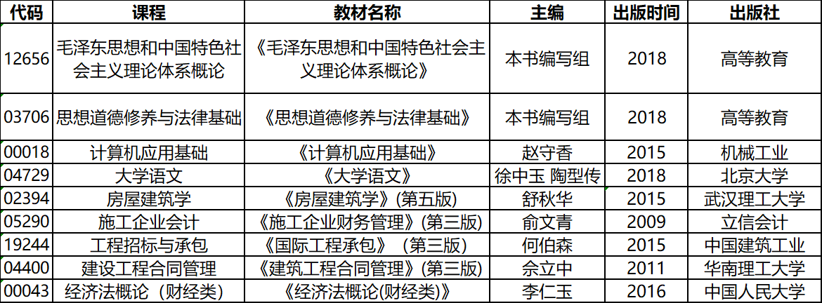 2020年4月湖北自考專科工程造價專業(yè)考試教材 2020年4月湖北自考??乒こ淘靸r專業(yè)考試教材